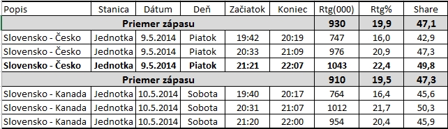 Zdroj: RTVS/PMT