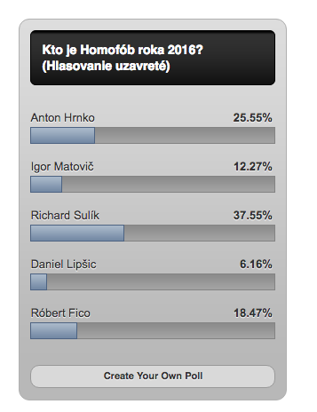 Výsledky ankety po uzatvorení hlasovania