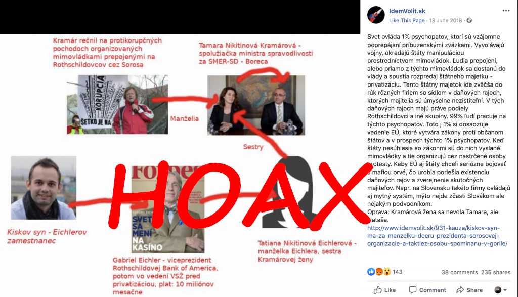 Obľúbená téma konšpirátorov - šírenie antisemitizmu a strachu z filantropa G. Sorosa. 