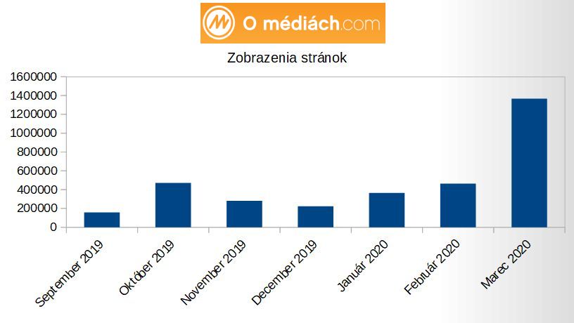 Zdroj: AIMmonitor