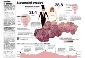 T&yacute;ždenn&iacute;ky MY sp&uacute;&scaron;ťaj&uacute; novinku - d&aacute;tov&eacute; t&eacute;my z regi&oacute;nov Slovenska