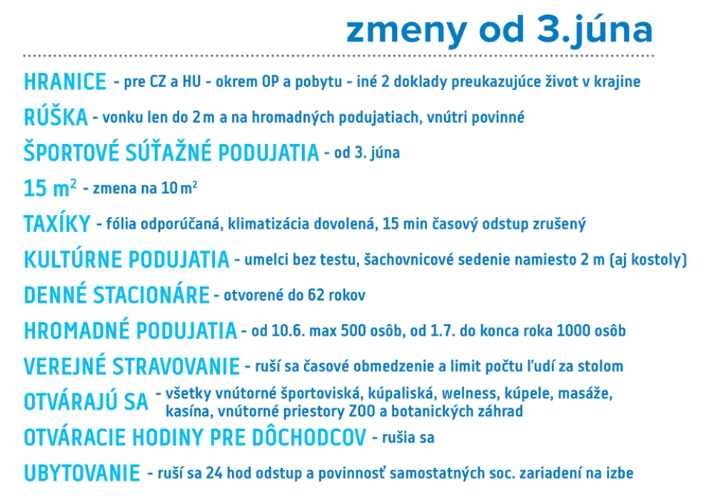 D&ocirc;ležit&eacute;: Od 3. j&uacute;na sa uvoľňuj&uacute; ďal&scaron;ie opatrenia. Prin&aacute;&scaron;ame podrobnosti