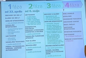 D&ocirc;ležit&eacute;: Hlavn&yacute; hygienik a premi&eacute;r uvoľnili množstvo nov&yacute;ch opatren&iacute;, prin&aacute;&scaron;ame podrobnosti