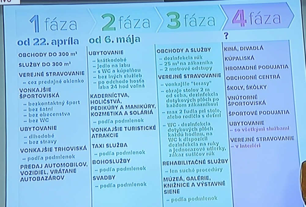 D&ocirc;ležit&eacute;: Hlavn&yacute; hygienik a premi&eacute;r uvoľnili množstvo nov&yacute;ch opatren&iacute;, prin&aacute;&scaron;ame podrobnosti
