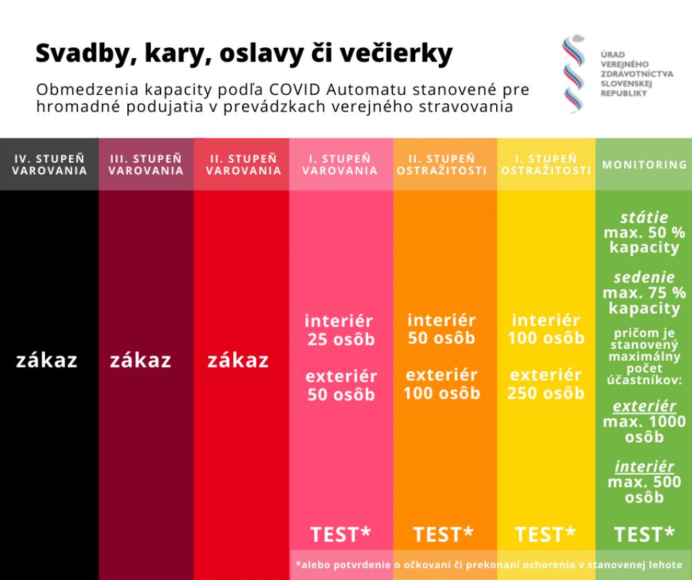 Od 17. 5. platia tieto pravidlá pre svadby, kary, oslavy a večierky