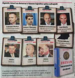 Pravda na&scaron;la tajn&yacute;ch agentov v Smere