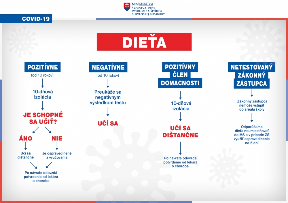 Usmernenie pre rodičov, kedy deti m&ocirc;žu a kedy nem&ocirc;žu &iacute;sť po testovan&iacute; do &scaron;koly (TAB)
