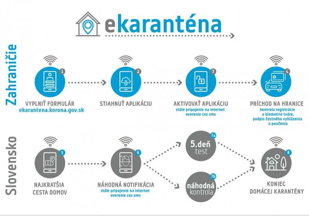 Igor Matovič naživo: Ako bude vyzerať Smart karant&eacute;na (VIDEO)