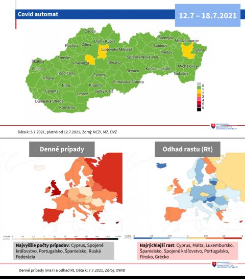 COVID AUTOMAT: Nové rozdelenie okresov platné od 12. júla, situácia v zahraničí sa zhoršuje (MAPA)