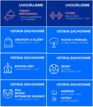 Dôležité zmeny opatrení, ktoré začnú platiť od 26. 4. (ZOZNAM)