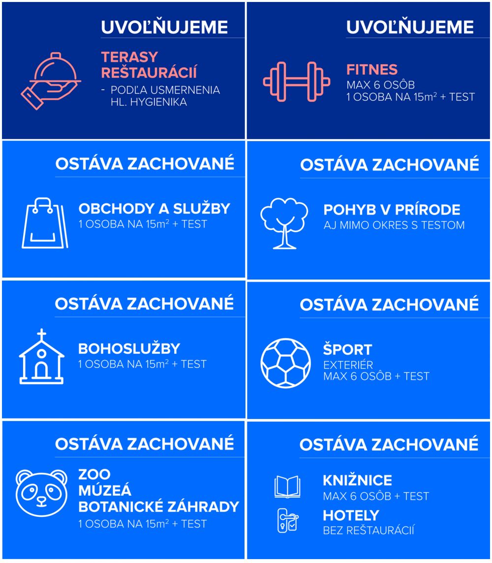 D&ocirc;ležit&eacute; zmeny opatren&iacute;, ktor&eacute; začn&uacute; platiť od 26. 4. (ZOZNAM)