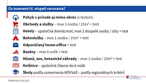 D&Ocirc;LEŽIT&Eacute;: Zmeny v opatreniach, ktor&eacute; bud&uacute; platiť od pondelka 19.4. (ZOZNAM)
