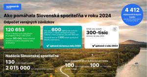 Dva mili&oacute;ny eur na pomoc či stovky ľud&iacute; so strechou nad hlavou. Aj takto pom&aacute;hala Slovensk&aacute; sporiteľňa