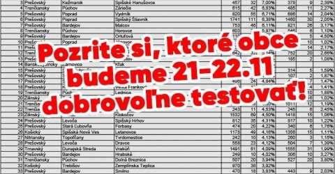 D&ocirc;ležit&eacute;: Testovanie 21. a 22. 11. bude v t&yacute;chto 458 obciach (ZOZNAM)