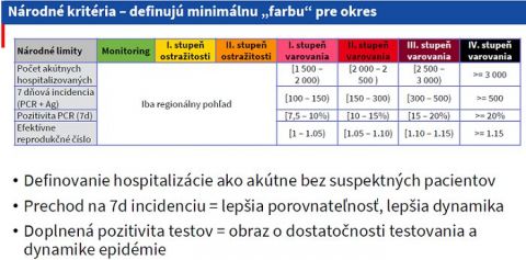 Slovensko má upravený Covid Automat - toto sú všetky dôležité zmeny