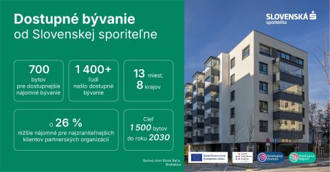 Slovenská sporiteľňa spolu so SIHom rozširujú riešenia pre dostupné nájomné bývanie. Prenajali už viac ako 400 bytov