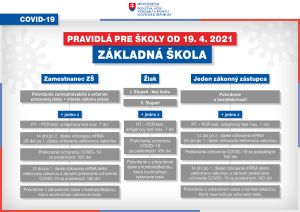 Čo všetko sa mení pre školy, študentov a rodičov od pondelka 19. 4. (ZOZNAM)