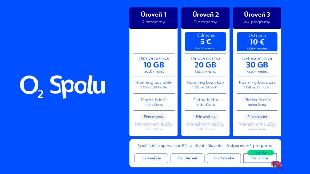 O2 Spolu sa roz&scaron;iruje o O2 Junior. Z&aacute;kazn&iacute;ci m&ocirc;žu z&iacute;skať e&scaron;te viac benefitov