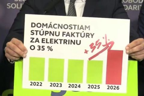 Slov&aacute;kom hroz&iacute; zdraženie elektriny o stovky eur (VIDEO)