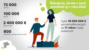Darcovsk&yacute; port&aacute;l ĽudiaĽuďom.sk v&nbsp;roku 2022: Až 72-tis&iacute;c darcov pomohlo sumou 2,4 mili&oacute;na eur