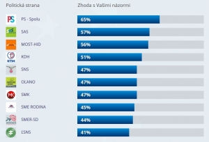Neviete, koho voliť v eurovoľb&aacute;ch? Vysk&uacute;&scaron;ajte volebn&uacute; kalkulačku