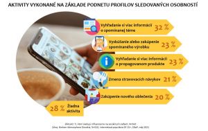 Dve tretiny internetov&yacute;ch Slov&aacute;kov sleduj&uacute; influencerov na soci&aacute;lnych sieťach, najčastej&scaron;ie zo zvedavosti
