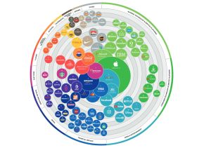 REBR&Iacute;ČEK 100 najhodnotnej&scaron;&iacute;ch značiek: Na čele je Apple, nasleduje Google