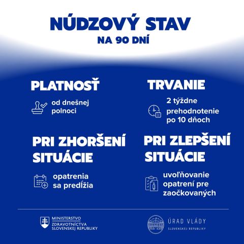 Od zajtra máme lockdown: Pozrite sa, čo všetko je zakázané a čo nie (ZOZNAM)