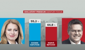 V&yacute;sledky exluz&iacute;vneho prieskumu Mark&iacute;zy: Voľby by mala vyhrať Čaputov&aacute; s 55 % hlasov