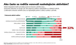 Sedemročn&eacute; deti dnes nevedia hodiť a chytiť loptu