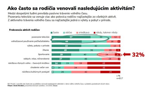 Sedemročn&eacute; deti dnes nevedia hodiť a chytiť loptu