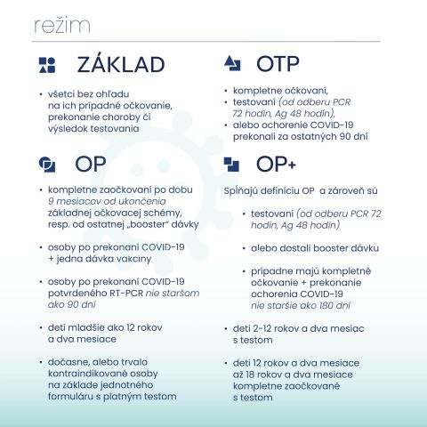 DÔLEŽITÉ: Nové opatrenia, ktoré budú platiť od 19.1. (ZOZNAM)
