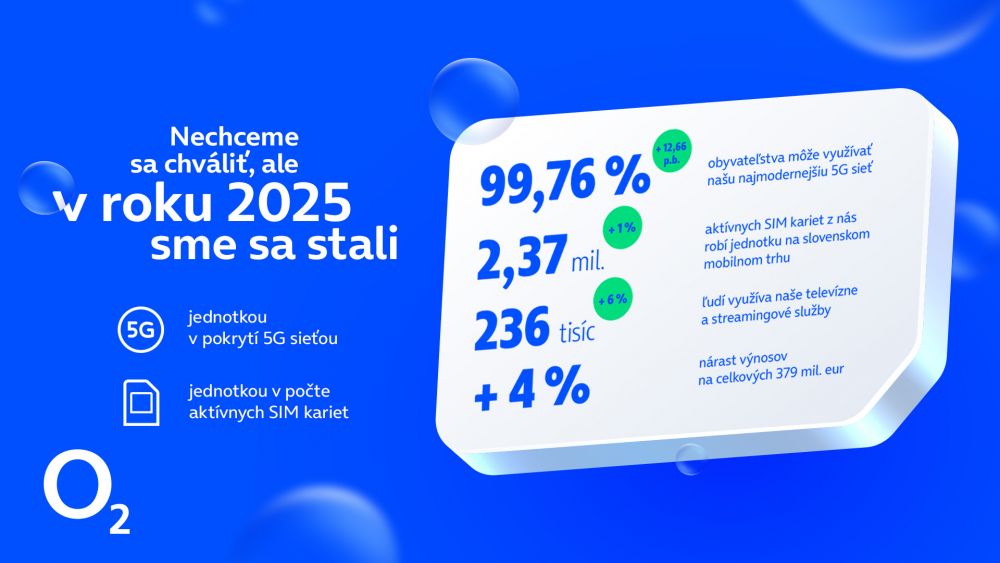 O2 sa vlani stalo jednotkou v počte SIM kariet. Ich počet medziročne nar&aacute;stol o desiatky tis&iacute;c